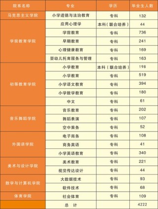 宜春幼儿师范高等专科学校录取分数线2025（在各省录取最低分是多少）