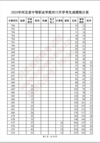 2026河北高考成绩一般在几月几号出（哪天公布）