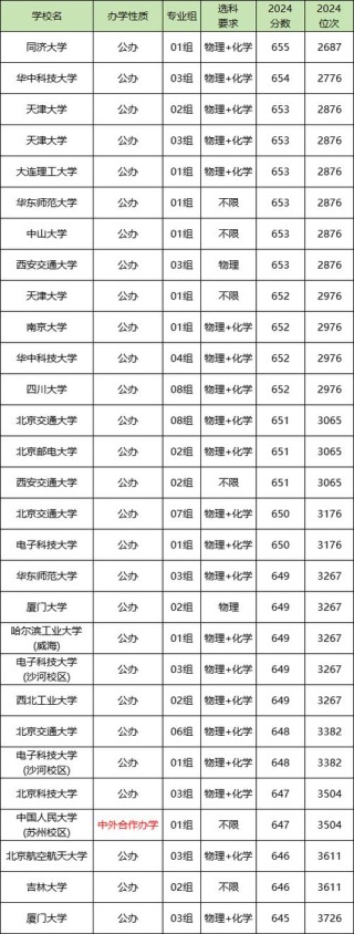 550分左右能上什么好的大学（可以报考的院校有哪些）