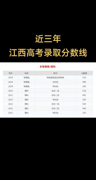 江西水利职业学院2025录取分数线公布（附2024投档线对比）