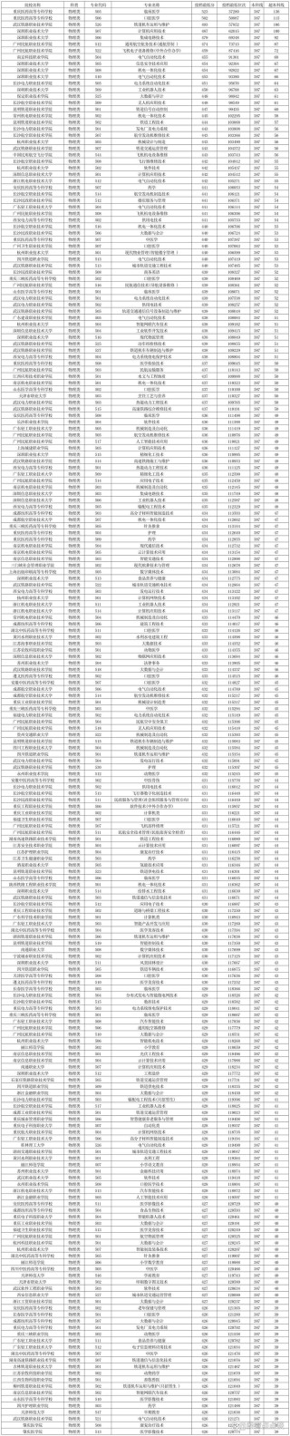 广州华夏职业学院在贵州录取位次、分数线、招生人数「2023-2025招生计划」