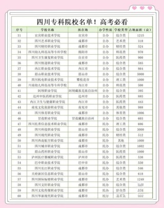 2026甘孜公办专科学校有哪些 附所有名单一览表（1所）