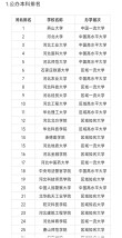 河北物理类205分能上什么好大学2026（附排名）