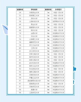 西南交通大学工程造价专业排名怎么样？好不好