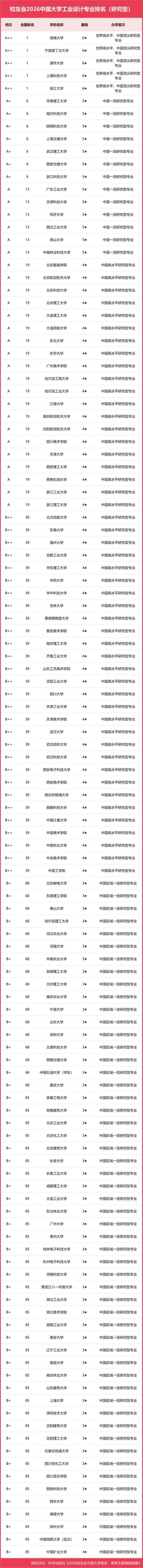 产品设计专业大学有哪些（2026最新排名榜一览）
