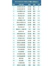 黑龙江高考历史类排名16000-17000位次能上什么大学（2026）