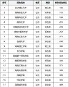湖南统计学专业大学排名及分数线（哪个学校好）