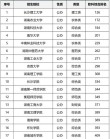 湖南统计学专业大学排名及分数线（哪个学校好）