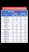 陕西人文地理与城乡规划专业大学排名及分数线（一览表）