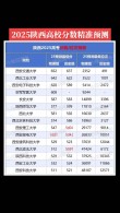 陕西人文地理与城乡规划专业大学排名及分数线（一览表）