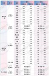 2025兰州财经大学各专业录取分数线是多少分「录取最低分」