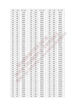 湖北高考排名154000-155000位次能上什么大学（2026物理类）