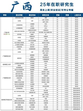 广西有哪些大学招研究生 附具体名单一览表