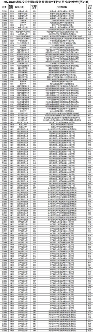 黑龙江影视编导专业大专院校排名（附分数线）