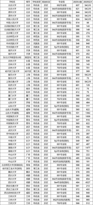 2026宁夏考生多少分能上上海中侨职业技术大学「附2022-2025录取分数线」