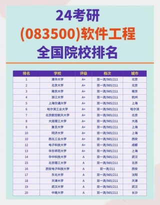 河南科技学院软件工程专业排名怎么样？好不好