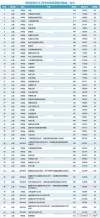 2025年延边大学在黑龙江录取分数线是多少（2025~2023近三年分数位次）