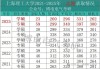 上海理工大学2025年在甘肃录取分数线是多少（2025~2023近三年分数位次）