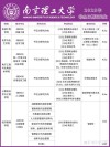 南京理工大学在内蒙古各专业2026招生人数、录取分数线（附：招生计划表）