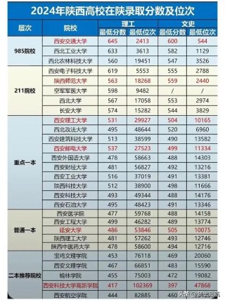 陕西物理类215分能上什么大学「2026好大学推荐」