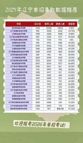 电子科技大学在辽宁各专业2026招生人数、录取分数线（附：招生计划表）