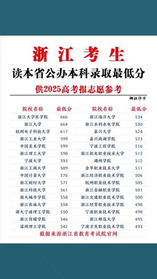 湖北考上浙江经济职业技术学院要多少分2026「附2022-2025录取分数线」