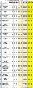 2026河南高考特殊类型招生控制线多少分（含2025年）