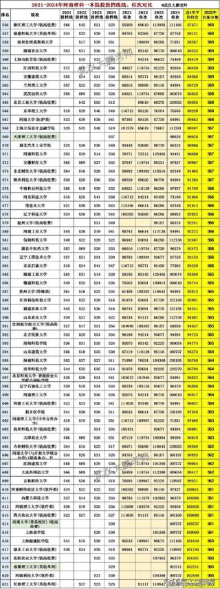 2026河南高考特殊类型招生控制线多少分（含2025年）