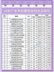 广东数字媒体技术专业大专院校排名及分数线（一览表）