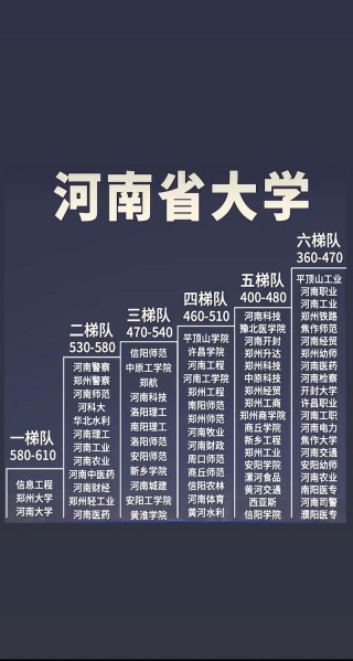 许昌有哪些大学？许昌的大学排名2026最新（附分数线）