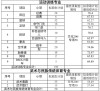 武汉体育学院体育科技学院2025年录取分数线（在各省录取最低分是多少）