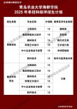 青岛农业大学海都学院各专业在河南招生人数、录取分数线2026（附：招生计划表）