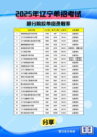西北大学各专业在辽宁招生人数、录取分数线2026（附：招生计划表）