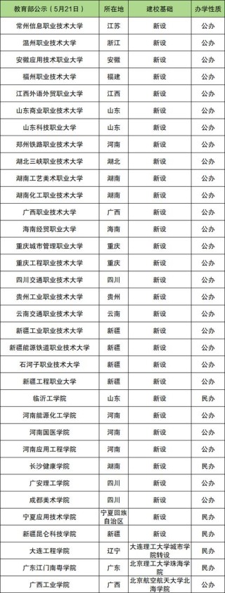 2026郴州民办大学有哪些？郴州所有民办大学名单一览表（2所）