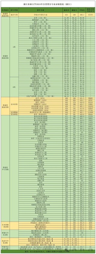西安工程大学2025年在浙江录取分数线是多少（2025~2023近三年分数位次）