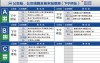 余杭地铁站到杭州火车南站多少时间
