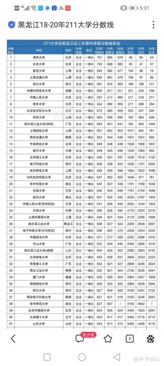 黑龙江省招生考试院2026高考分数线查询入口