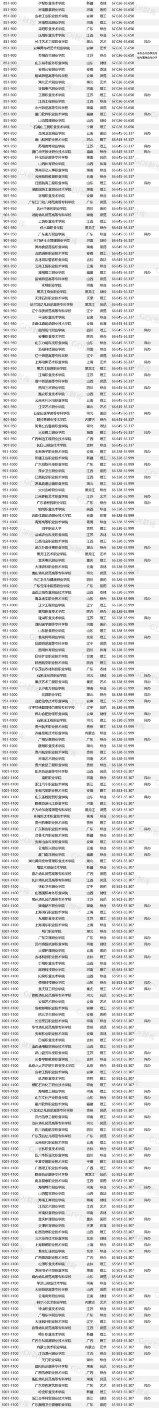 2026迪庆公办专科学校有哪些 附所有名单一览表（1所）