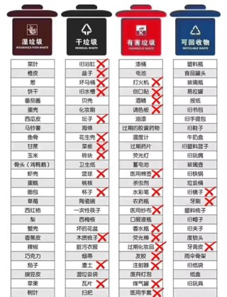 ​垃圾分类有诀窍，口诀儿歌来帮你！