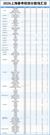 上海市教育招生考试院高考分数线查询入口（2026最新官方网址）
