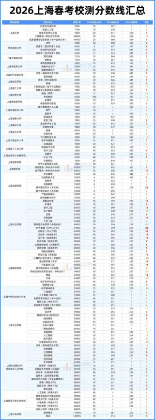 上海市教育招生考试院高考分数线查询入口（2026最新官方网址）