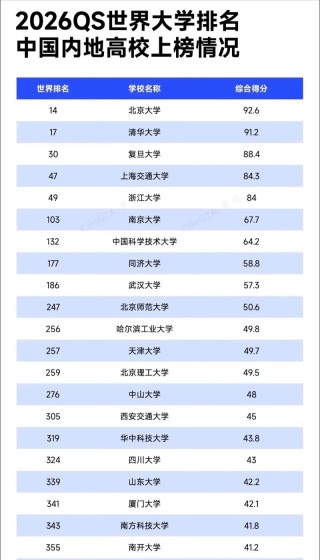 四川高考历史类排名61000-62000位次能上什么大学（2026）