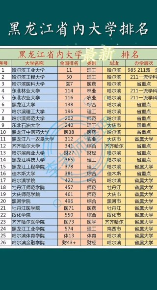 黑龙江高考排名1000-2000位次能上什么大学（2026物理类）