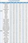 江苏儿科学专业大学排名及分数线（一览表）