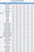 江苏儿科学专业大学排名及分数线（一览表）
