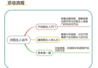 不要随便和陌生人说话