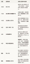 2026北京高考加分政策有哪些（最新加分项目一览表）