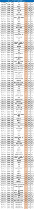 辽宁大学在河南各专业2026招生人数、录取分数线（附：招生计划表）