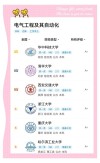 自动化专业大学有哪些（2026最新排名榜一览）