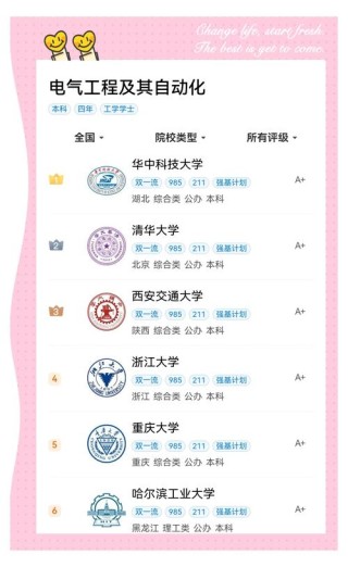 自动化专业大学有哪些（2026最新排名榜一览）